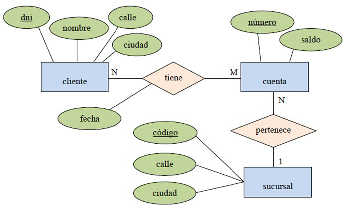 Diagrama_ER